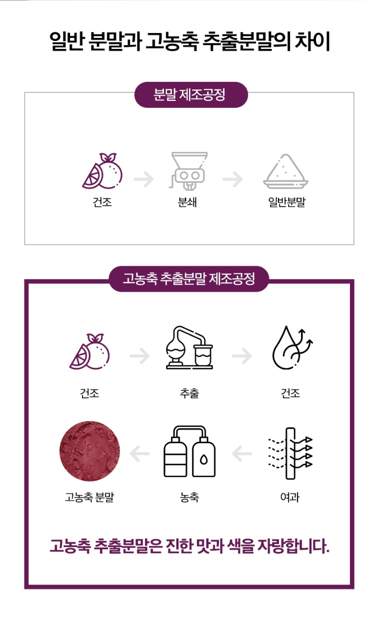 More information