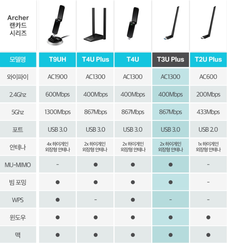 상세정보