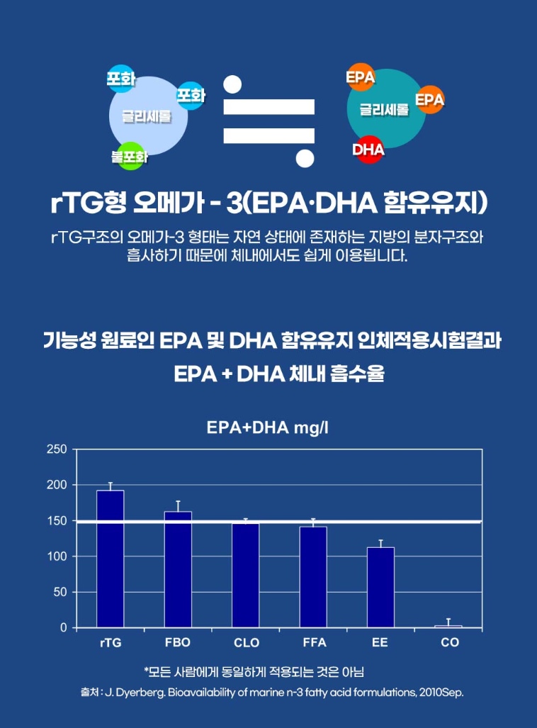 More information